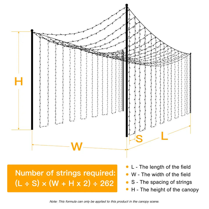 String Lights coverage and event lighting layout