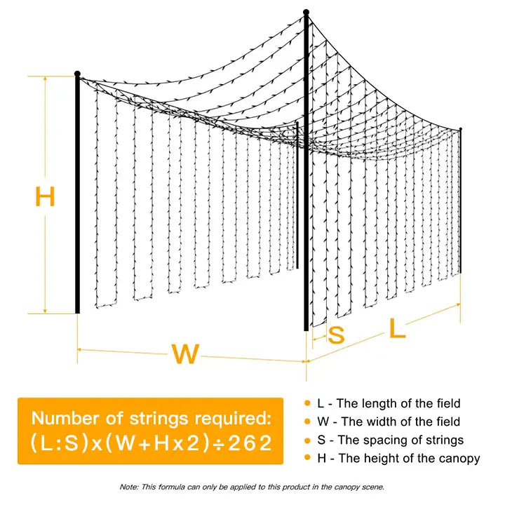 Wedding String Lights decoration and length guide
