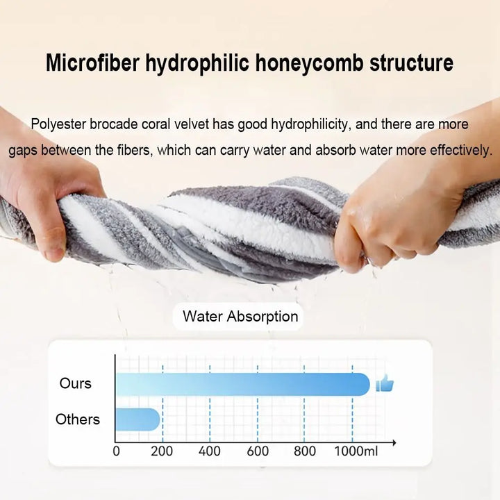Microfiber Quick-Dry Dog Bathrobe