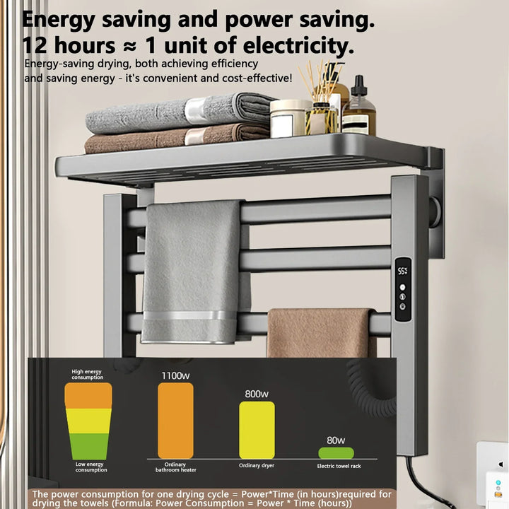 Heated towel rack energy use detail