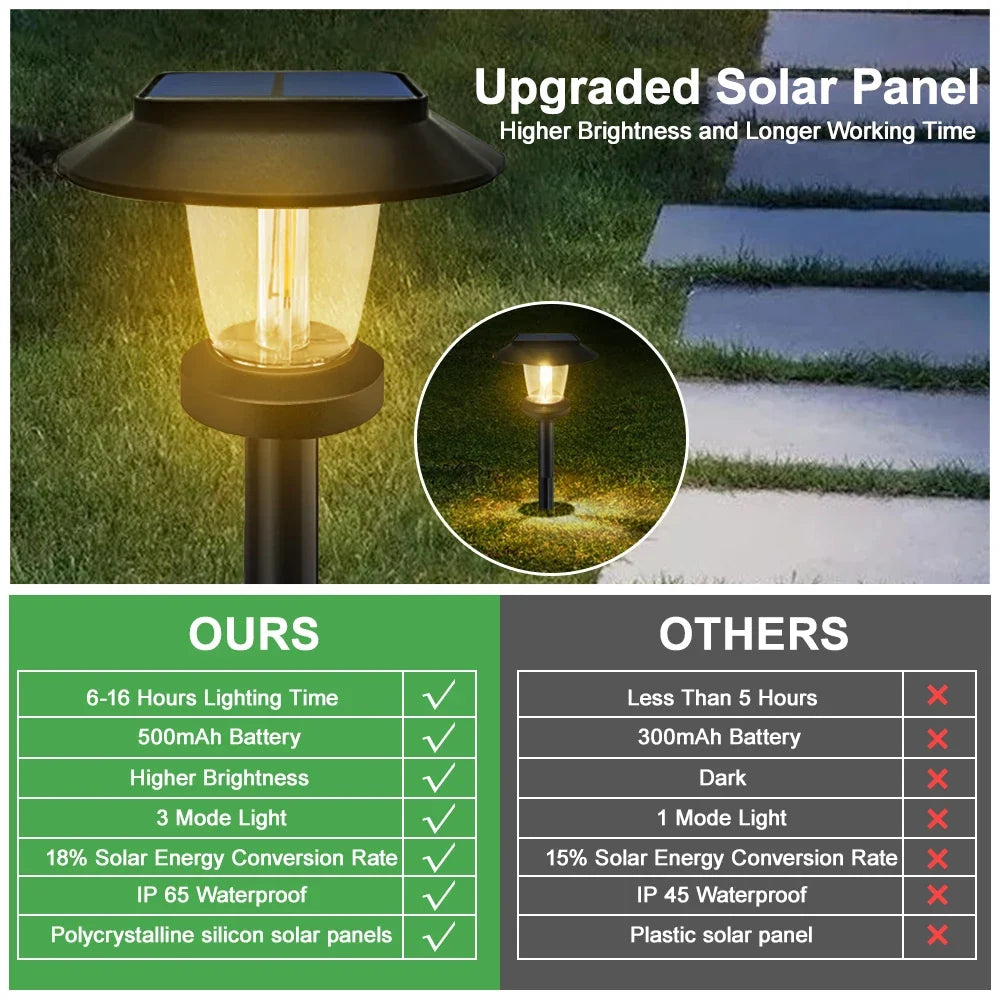 Solar Lantern-Glow Path Stake lit pathway lifestyle